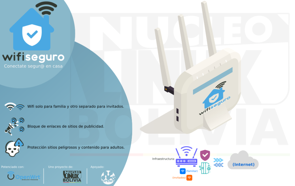 Proyecto Wifi Seguro